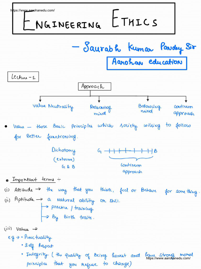Engineering Ethics By Saurabh Kumar Pandey Sir Compressed Copy 1 Pdf
