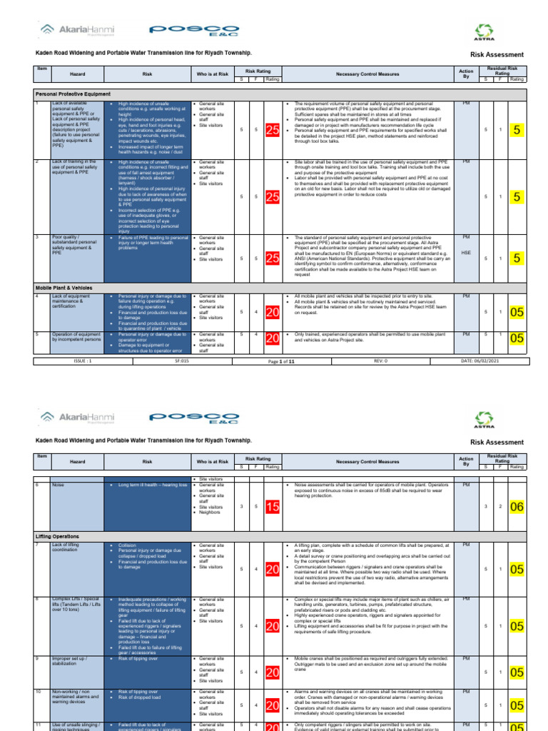 Risk Assessment for Kaden Road Project | PDF | Personal Protective ...