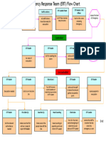 Fixpro Ert Flow Chart