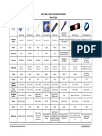 UHF Free Air Tags - Selection Guide