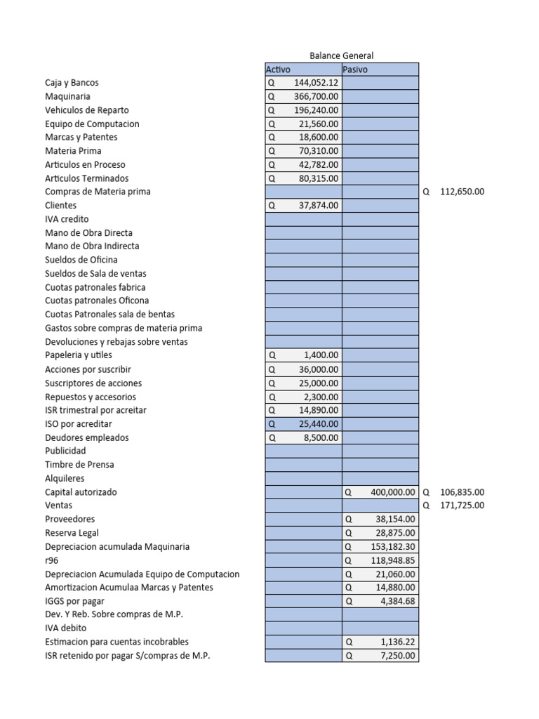 Balance General Detallado 2023 | PDF | Impuesto sobre la renta ...