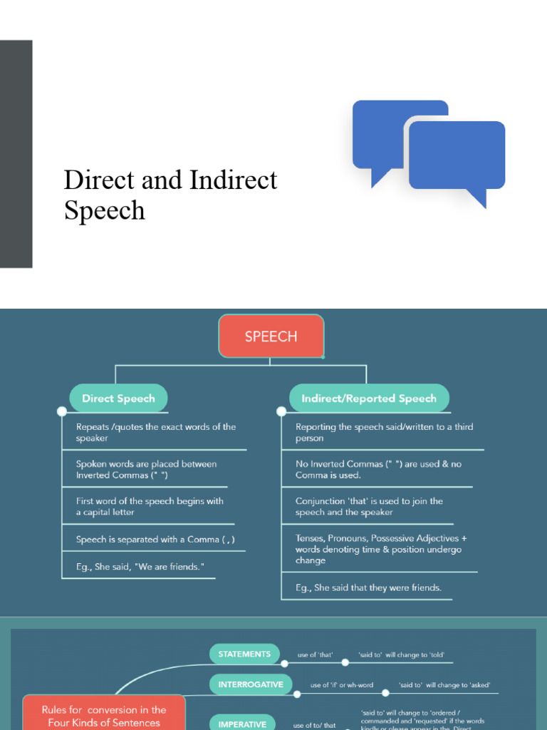 Direct and Indirect Speech Guide | PDF | Grammatical Tense | Syntax