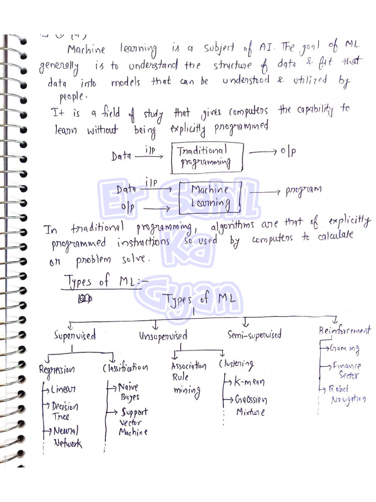 ML Shortnotes | PDF