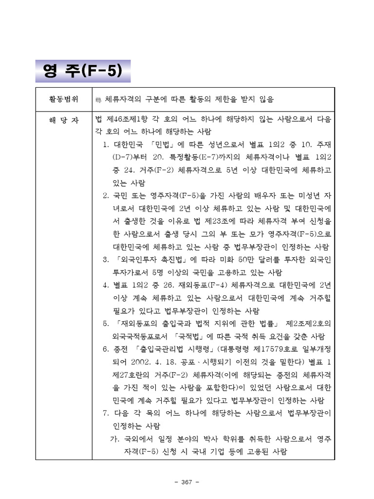 F5 Visa | PDF