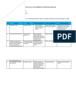 Lk3 - Demonstrasi Kontekstual Psp3 Daring