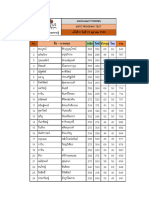 คะแนนนGATE PROGRAM TEST