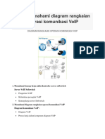 MATERI 5 Memahami Diagram Rangkaian Operasi Komunikasi VoIP