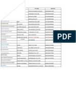 Data Santri Kelas X 2021