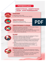 2023.10.03 (KPK) Gratifikasi