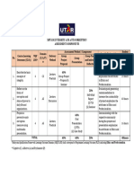 Assessment Components