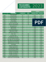 Programmes Contingentés