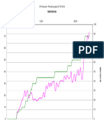 1374 Vata Well - Pile Driving Chart (07 07 2014)