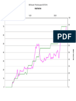 1368 Vata Well - Pile Driving Chart (06 07 2014)