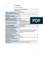 Category Management