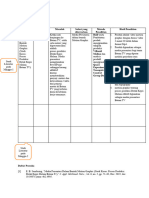 Template-Studi Literatur