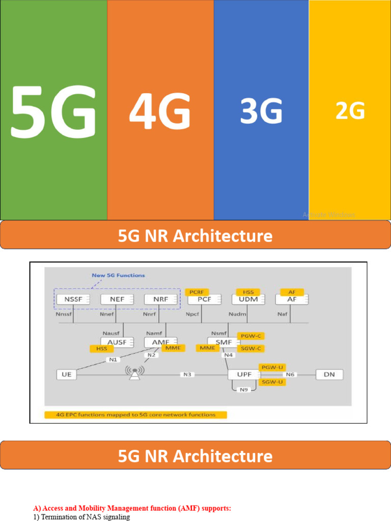 2G 3G 4G 5G Architecture | PDF | Telecommunications Engineering ...