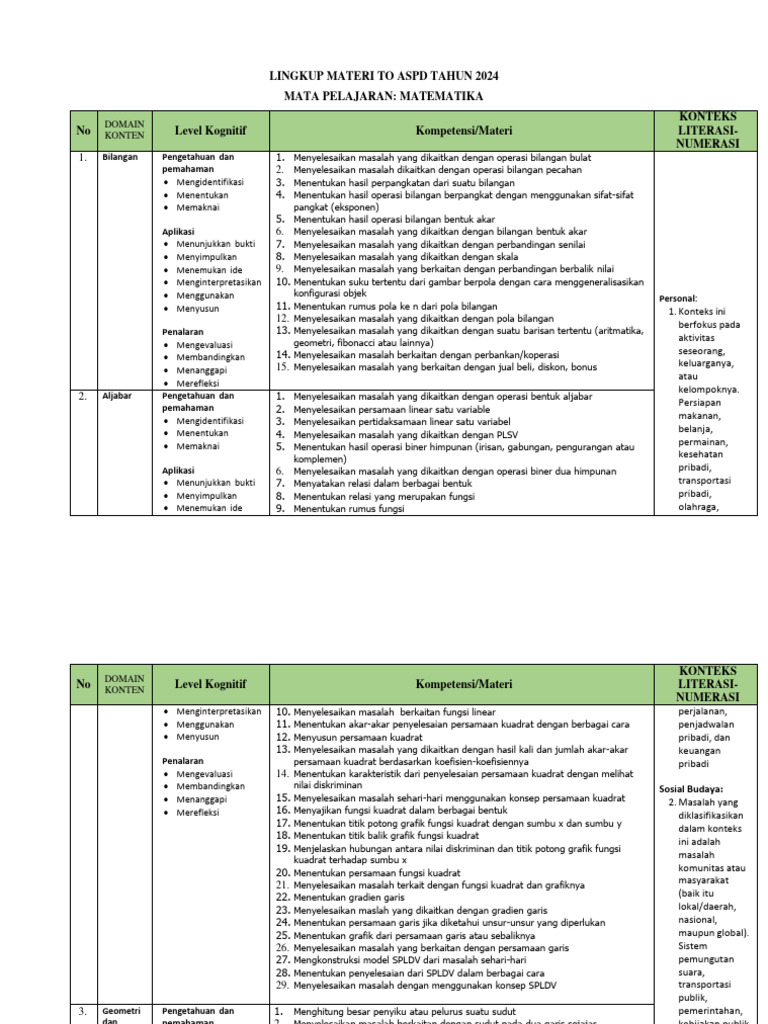 Ruang Lingkup Materi Aspd 2024 Pdf