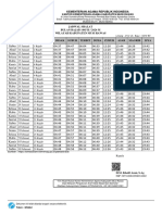 Jadwal Sholat Bulan Rajab 1445 H