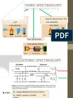 Atomic Spectroscopy: Absorption Spectroscopy: AAS Emission Spectroscopy: FES, Icp-Aes (Oes)