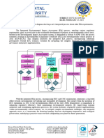 Integrated EIA Design 