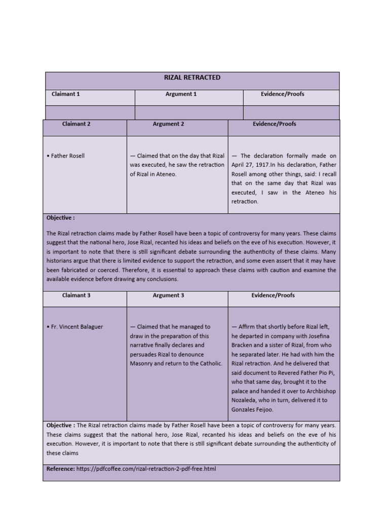 Group 4 Riph Rizal Retraction | PDF | Evidence