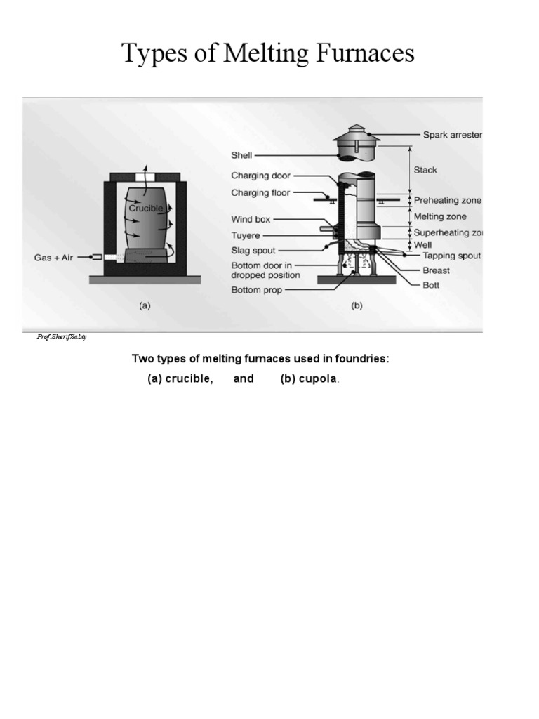 Types of Melting Furnaces PDF