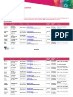 Food Safety Auditor List