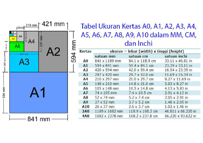 9 Per 11 Dibagi 3 Per 22