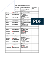 The Most Frequent Present Perfect Forms For This Year