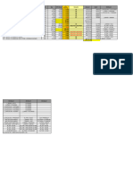 Material Transfer To Anjur Site 1 Strip