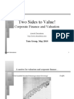 Tata India 10 Valuation