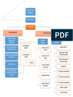 Organigramme Du Parquet TGI