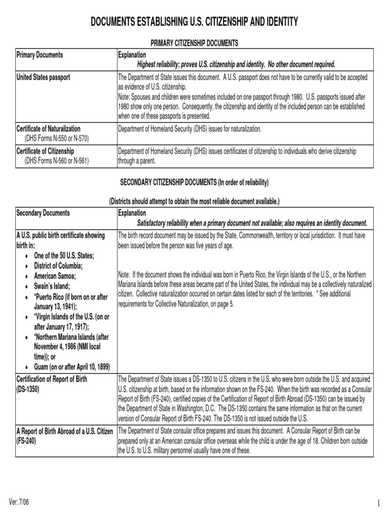 U.S. Citizenship and Identity Documents Guide | PDF | Identity Document ...