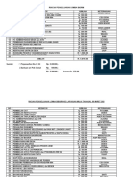 Rincian Pengeluaran Lomba BBGRM