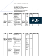 Silabus Analisis STEM Dalam Kur 13