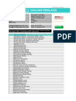 Analisis Item Revisi 99