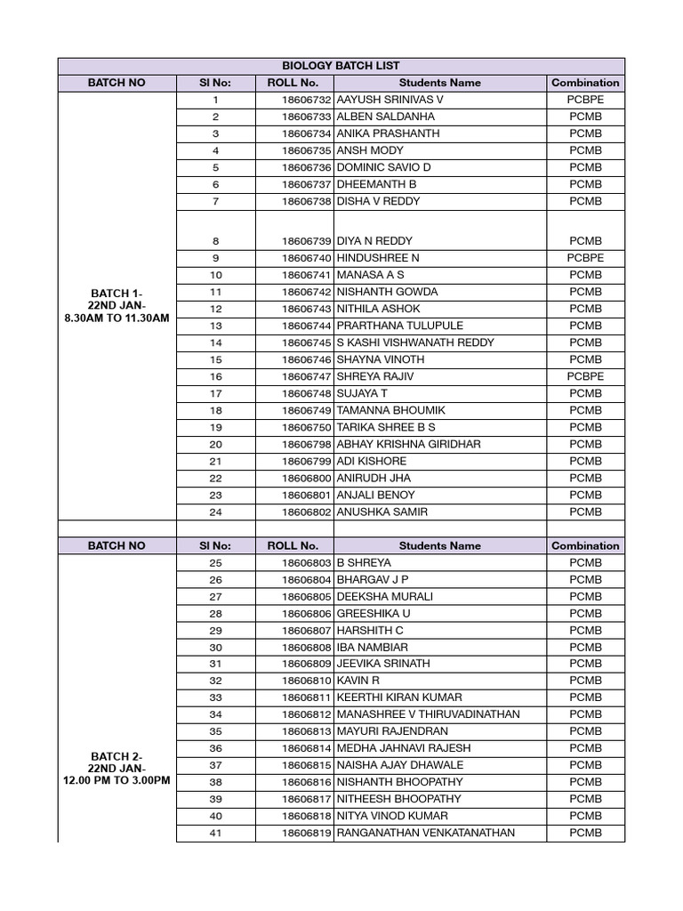 Biology Batch List for PCBPE Students | PDF