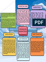 Colorful Professional Mind Map Graph