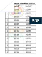 AAT 2023 Registered Candidates