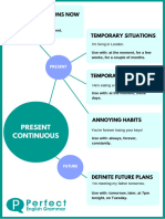 tenses-infographics present continuous