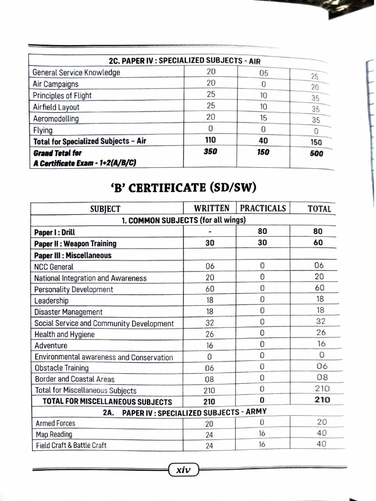 NCC Q | PDF
