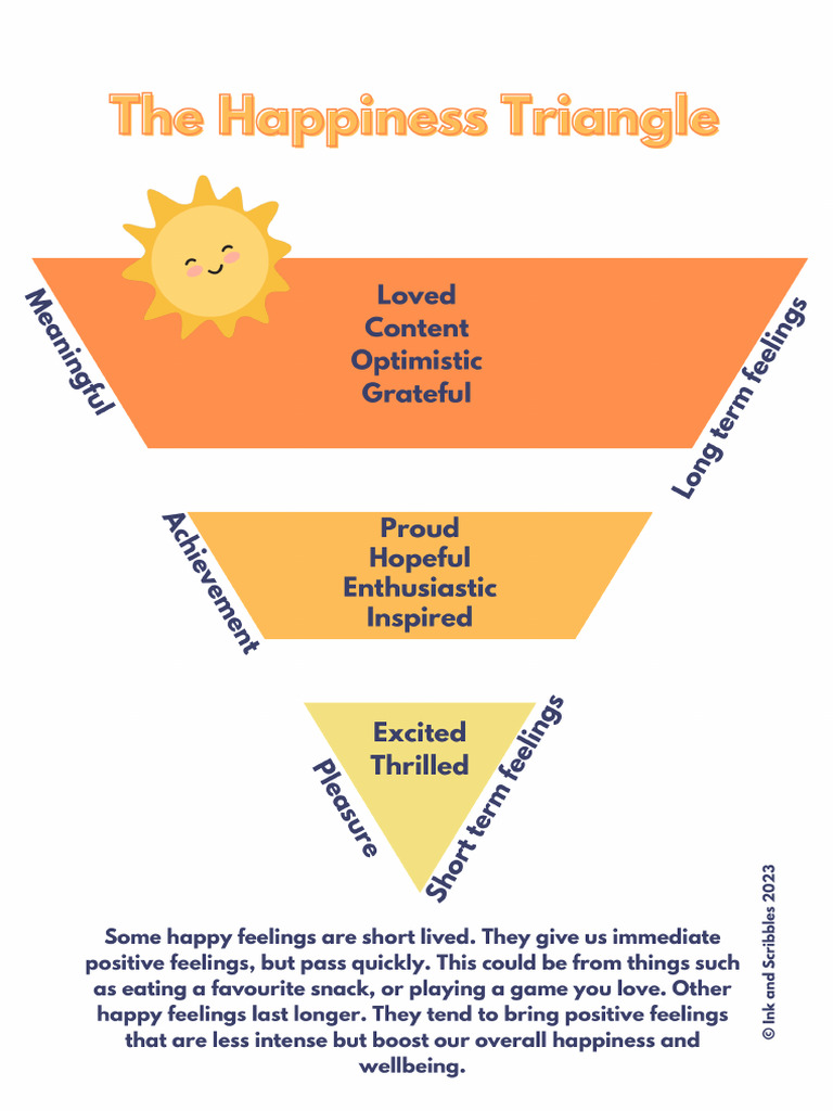 All Kinds of Happy | PDF