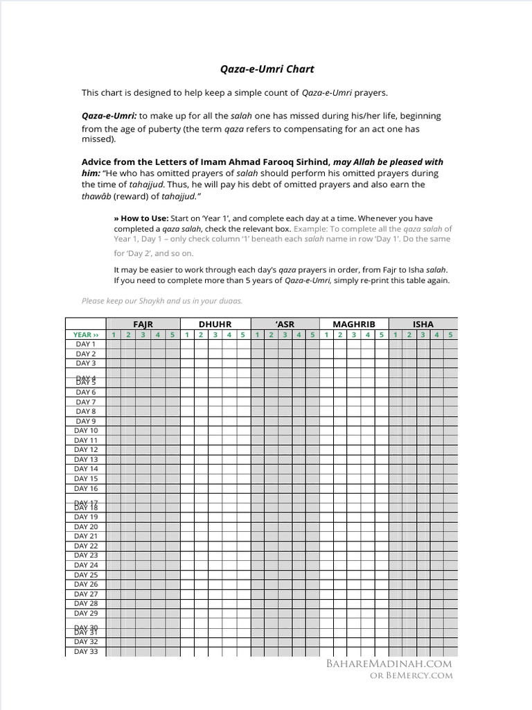 dokumen-tips-qaza-e-umri-chart-pdf-islamic-ethics-semitic