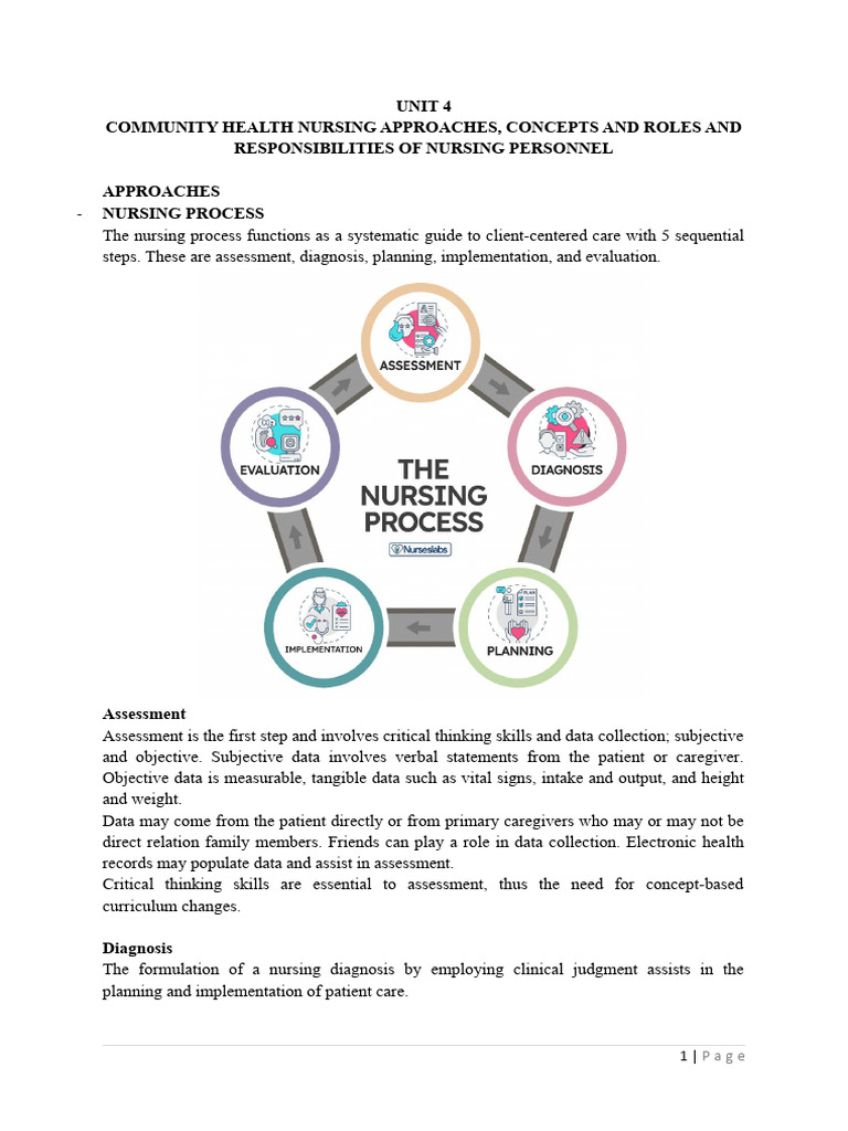 Community Health Nursing Approaches | PDF | Nursing | Empowerment