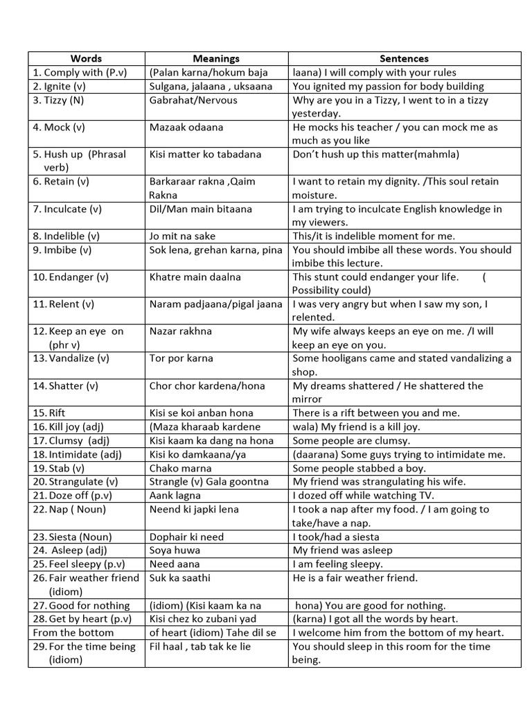 250-advanced-and-hi-fi-words-meaning-pdf