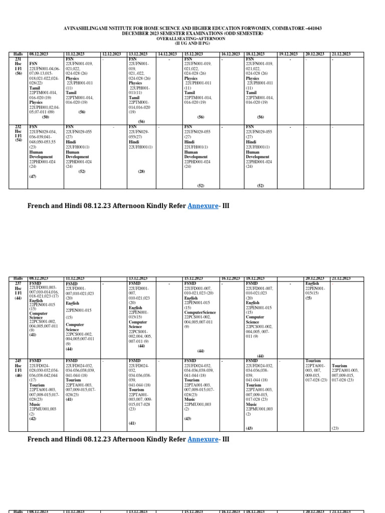 Regular - Afternoon Session | PDF | Career And Technical Education ...