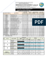 Daftar Siswa TP 2223 Per 30 September 2022