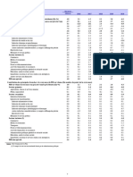 Indicateurs Macroeconomiques Pib 2010 2020