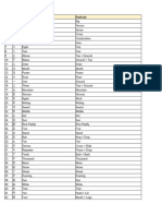 Chinese - Most Common 3000 Hanzi | PDF