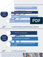 Módulo 2 - Almacenes Tipos Partes Del Almacen